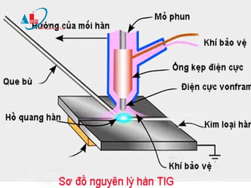 Nguyên lý hoạt động